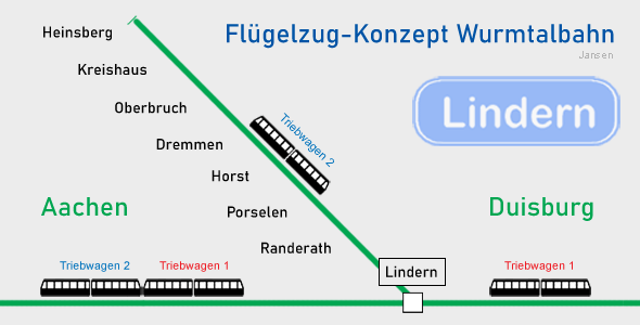 Flügelzug-Konzept Wurmtalbahn Lindern
