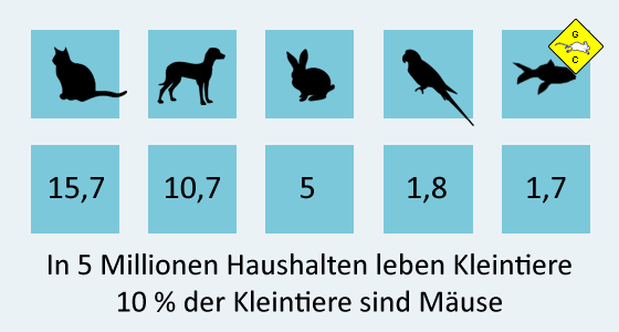 Haustiere in Deutschland